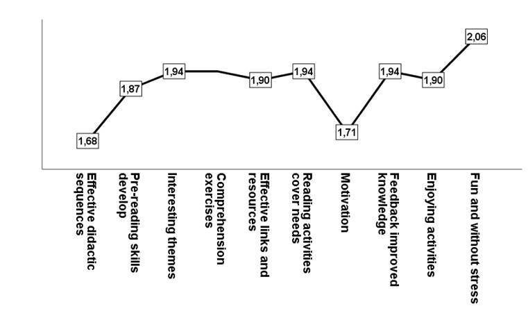 Gráfico
Descripción generada automáticamente con confianza media