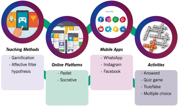 Interfaz de usuario gráfica, Aplicación
Descripción generada automáticamente