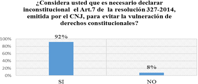 Gráfico, Gráfico de barras
Descripción generada automáticamente