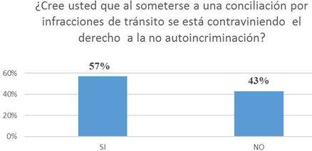 Gráfico, Gráfico de barras
Descripción generada automáticamente