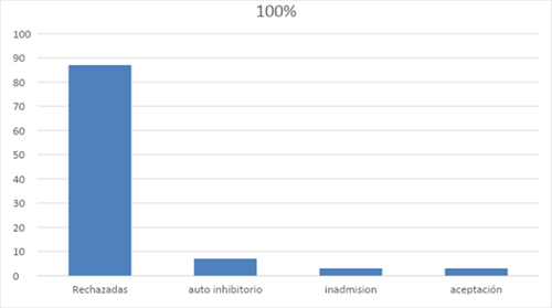 Interfaz de usuario gráfica, Texto, Aplicación
Descripción generada automáticamente