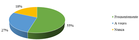 Gráfico, Gráfico circular
Descripción generada automáticamente