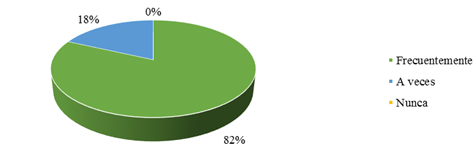Gráfico, Gráfico circular
Descripción generada automáticamente