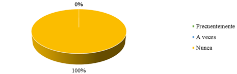 Gráfico
Descripción generada automáticamente