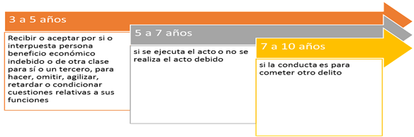 Interfaz de usuario gráfica, Texto, Aplicación, PowerPoint
Descripción generada automáticamente