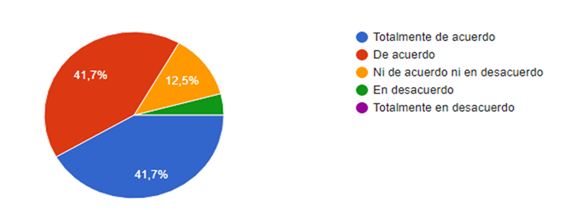 Gráfico, Gráfico circular
Descripción generada automáticamente