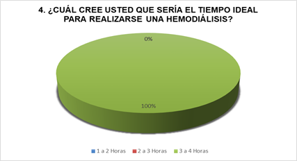 Gráfico, Gráfico circular

Descripción generada automáticamente