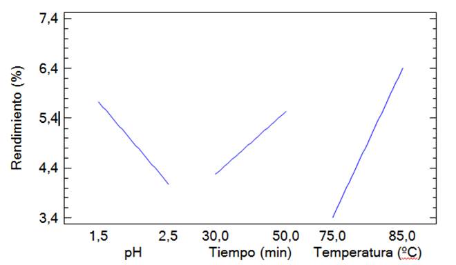 Interfaz de usuario gráfica, Aplicación

Descripción generada automáticamente