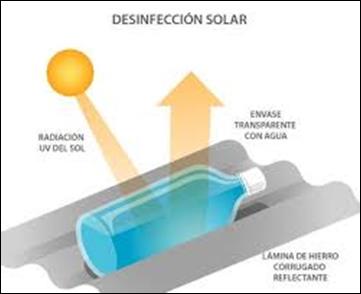 Luz solar y botellas de plástico para la desinfección del agua ...