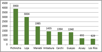 Gráfico, Gráfico de barras

Descripción generada automáticamente