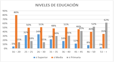 Gráfico, Gráfico de barras

Descripción generada automáticamente