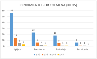 Gráfico, Gráfico de barras, Gráfico en cascada

Descripción generada automáticamente