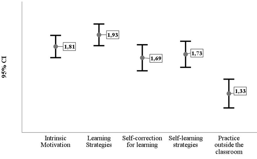 Diagrama, Esquemático

Descripción generada automáticamente
