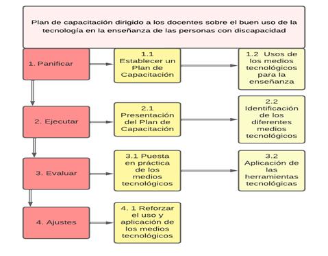 https://documents.lucid.app/documents/d11e11d7-058e-427d-b025-089e8c68ec3b/pages/0_0?a=1021&x=324&y=33&w=792&h=1037&store=1&accept=image%2F*&auth=LCA%202da37e584423c9a0b7c8ee7d0dda3833fd01e341-ts%3D1651444961