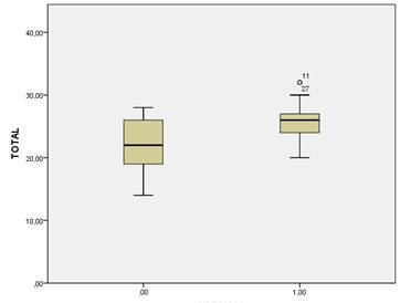 Gráfico, Gráfico de cajas y bigotes
Descripción generada automáticamente