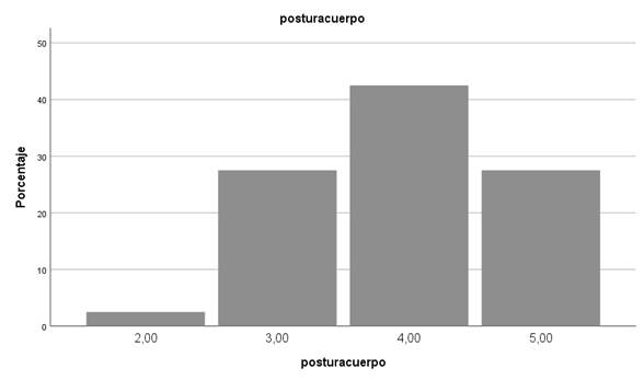 Gráfico, Gráfico de barras
Descripción generada automáticamente