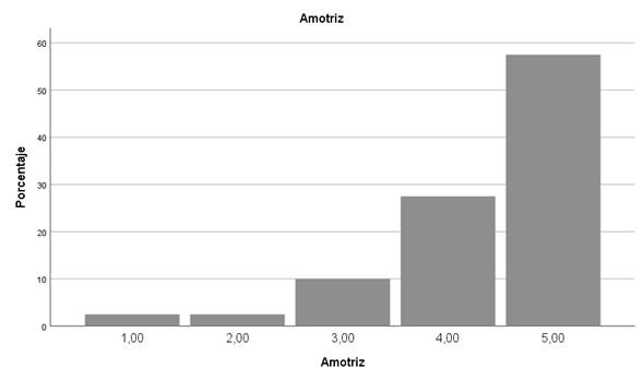 Gráfico, Gráfico de barras
Descripción generada automáticamente