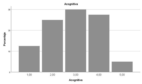 Gráfico, Gráfico de barras
Descripción generada automáticamente