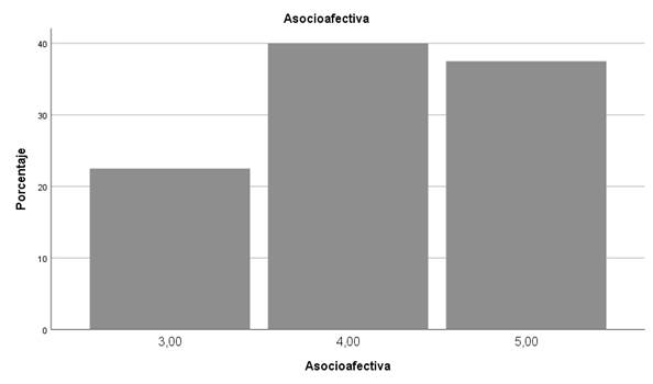 Gráfico, Gráfico de barras
Descripción generada automáticamente