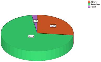 Gráfico, Gráfico circular

Descripción generada automáticamente