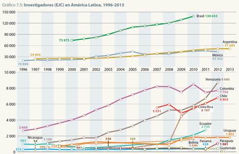 https://en.unesco.org/sites/default/files/usr_7-5_researchers_lac_es.jpg