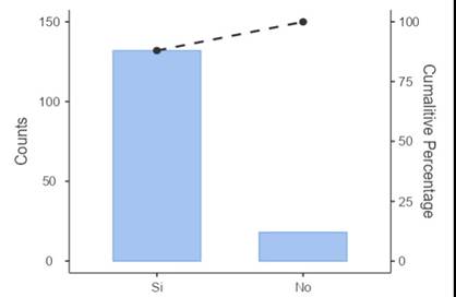 Gráfico, Gráfico de barras

Descripción generada automáticamente