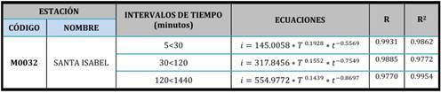Tabla

Descripción generada automáticamente