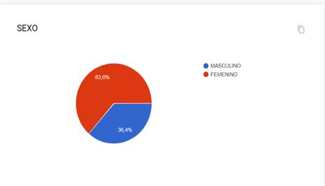 Gráfico, Gráfico circular

Descripción generada automáticamente