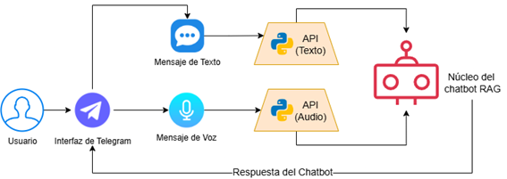 A diagram of a chatbot

AI-generated content may be incorrect.