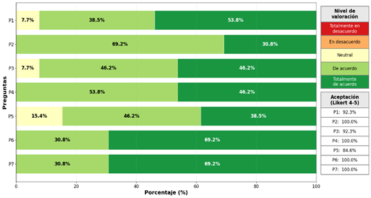 Gráfico, Gráfico de barras

El contenido generado por IA puede ser incorrecto.