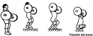 Ejercicios de coordinacion para incrementar el trabajo de las piernas en el  arranque de los atletas - Monografias.com