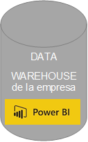DATA
WAREHOUSE de la empresa

pow
,Power BI - ¿Qué es Power BI? | Makesoft Technologies