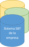 Sistema SBT de la empresa