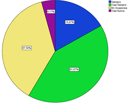 Gráfico, Gráfico circular
Descripción generada automáticamente