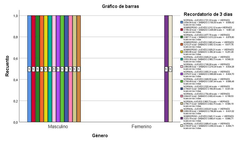 Gráfico, Gráfico de barras
Descripción generada automáticamente
