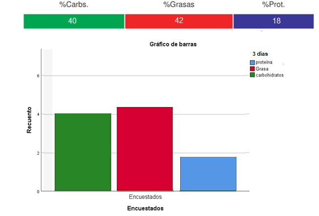 Gráfico, Gráfico de barras
Descripción generada automáticamente