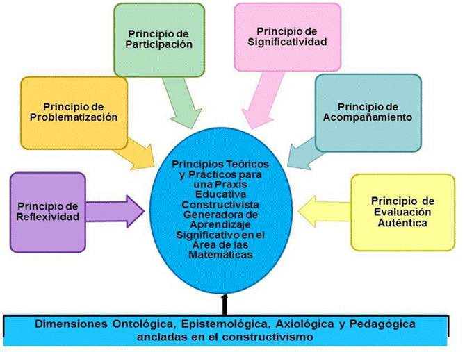 Diagrama

Descripción generada automáticamente