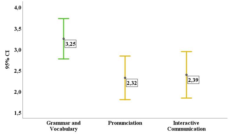 Gráfico, Gráfico de cajas y bigotes
Descripción generada automáticamente