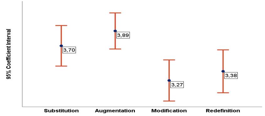 Gráfico, Gráfico de cajas y bigotes
Descripción generada automáticamente