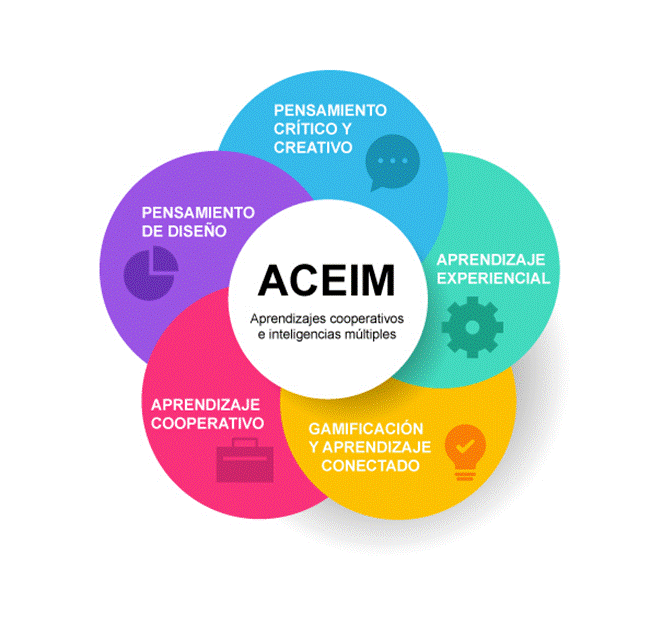 Gráfico, Diagrama, Gráfico de burbujas

Descripción generada automáticamente