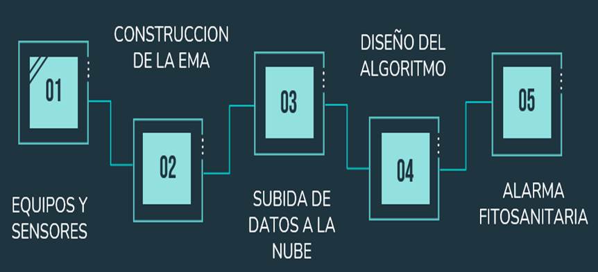 Imagen que contiene objeto, reloj, firmar, montado

Descripción generada automáticamente