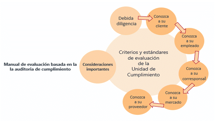 Diagrama

Descripción generada automáticamente