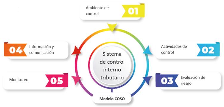 Interfaz de usuario gráfica, Aplicación, PowerPoint

Descripción generada automáticamente