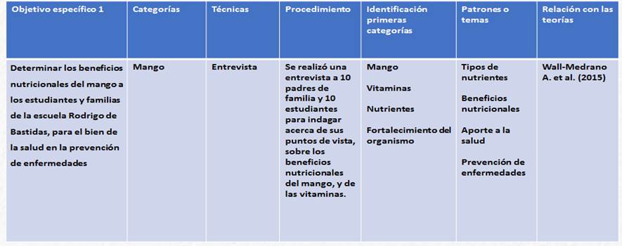 Interfaz de usuario gráfica, Tabla
Descripción generada automáticamente