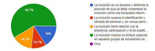 Gráfico, Gráfico circular

Descripción generada automáticamente