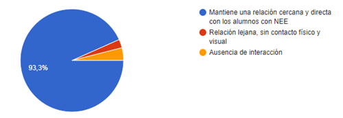 Gráfico, Gráfico circular

Descripción generada automáticamente