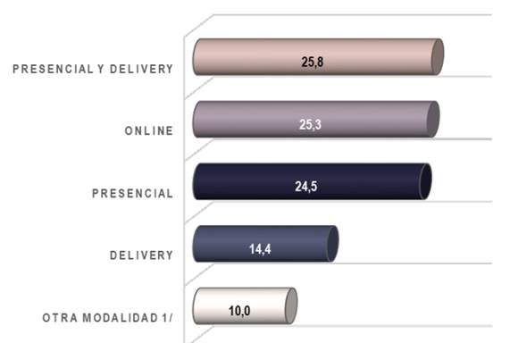 Una captura de pantalla de una computadora

Descripción generada automáticamente