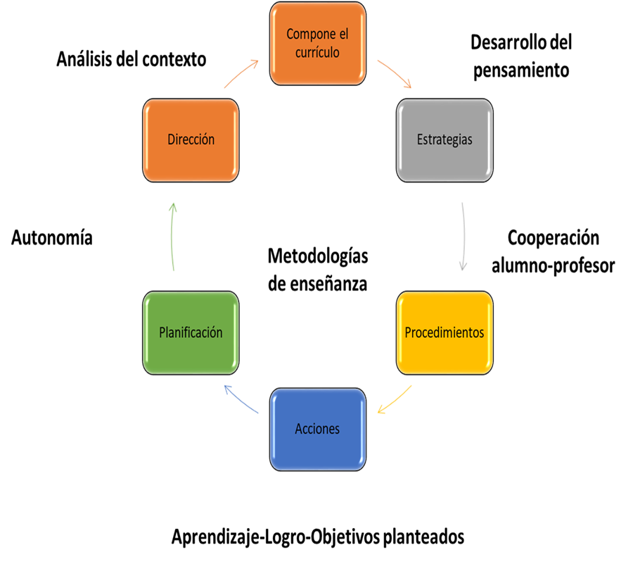 Diagrama
Descripción generada automáticamente