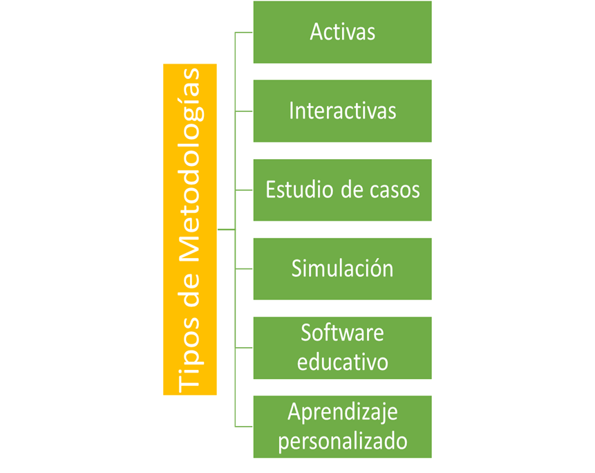 Interfaz de usuario gráfica, Diagrama
Descripción generada automáticamente