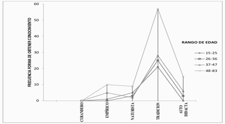 Gráfico, Gráfico de líneas

Descripción generada automáticamente